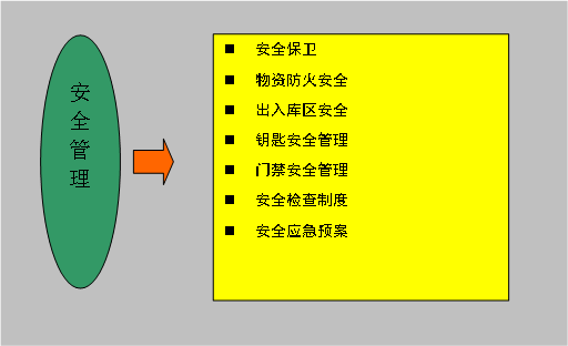 文档插图