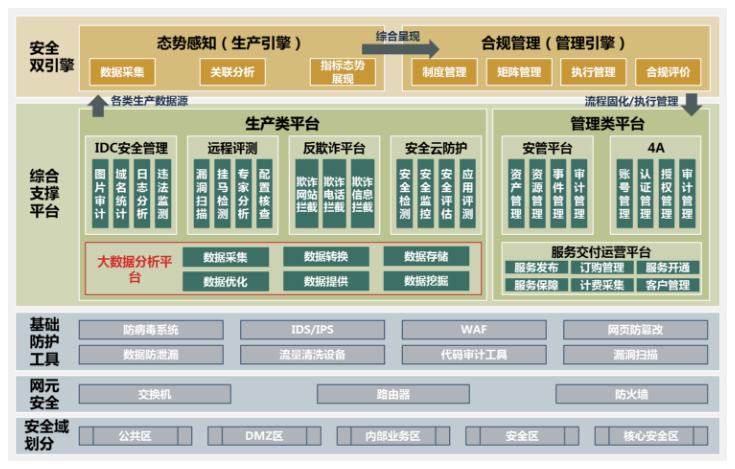 文档插图