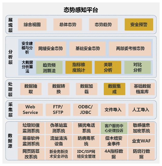 文档插图